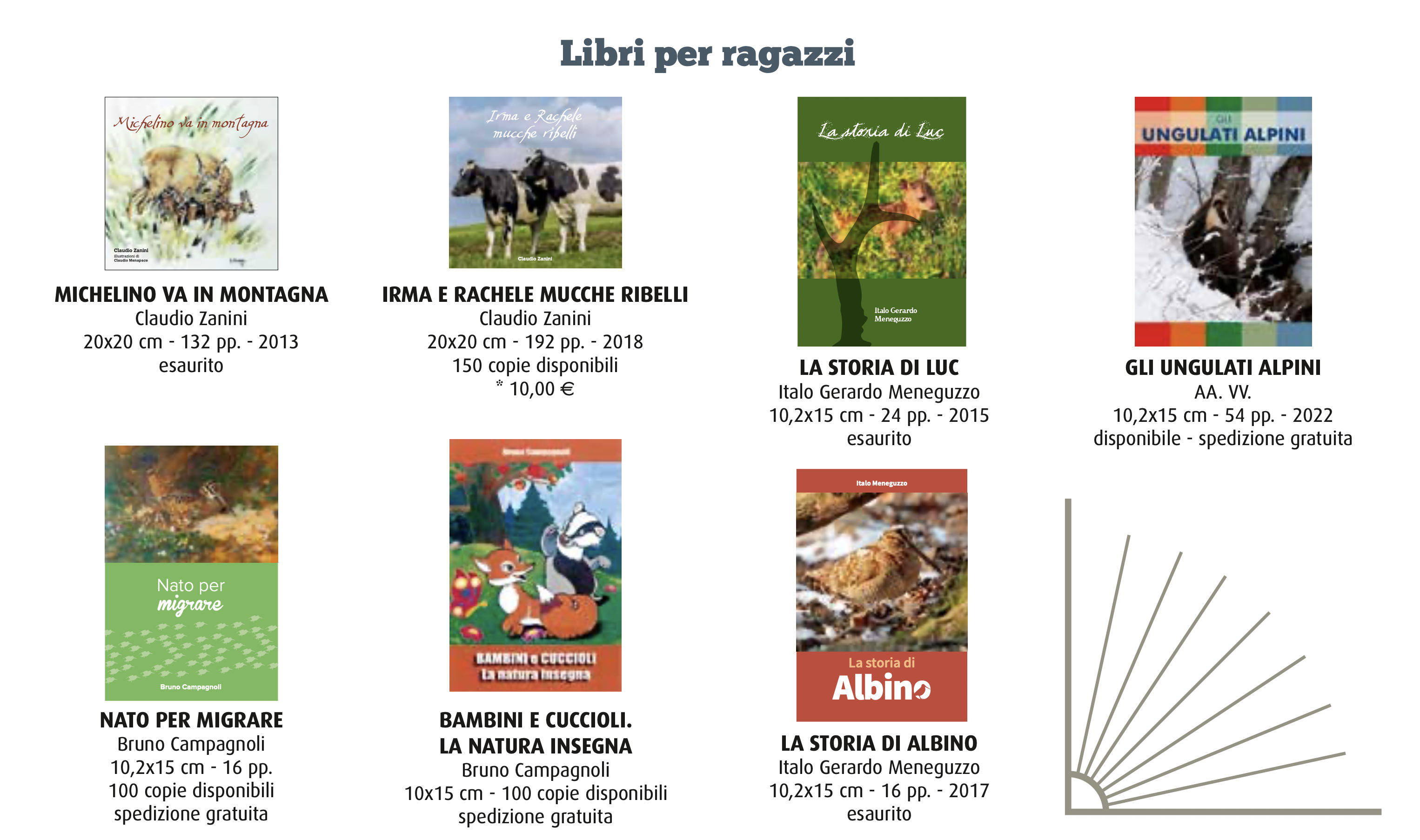 Schermata 2022-09-14 alle 10.33.41