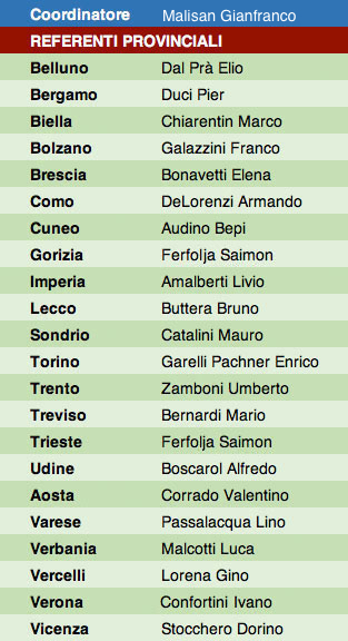 ungulati.commissione3-1-1-1